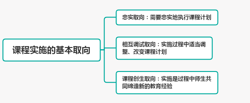 
小学科目二丨课程理论门户、组织方式、设计模式、基本取向“beat365亚洲体育官方网站”(图7)